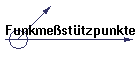 Funkme�st�tzpunkte