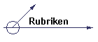 Rubriken